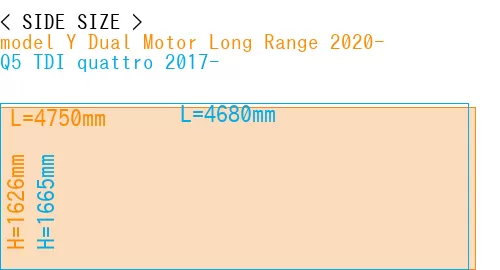 #model Y Dual Motor Long Range 2020- + Q5 TDI quattro 2017-